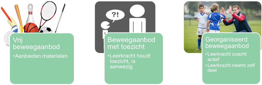 MOEV tussen lessen middagpauze beweegaanbod basis
