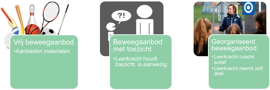 MOEV tussen lessen middagpauze beweegaanbod secundair